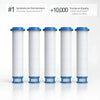 Pack de 5 Filtros de Repuesto Hydroluxe™